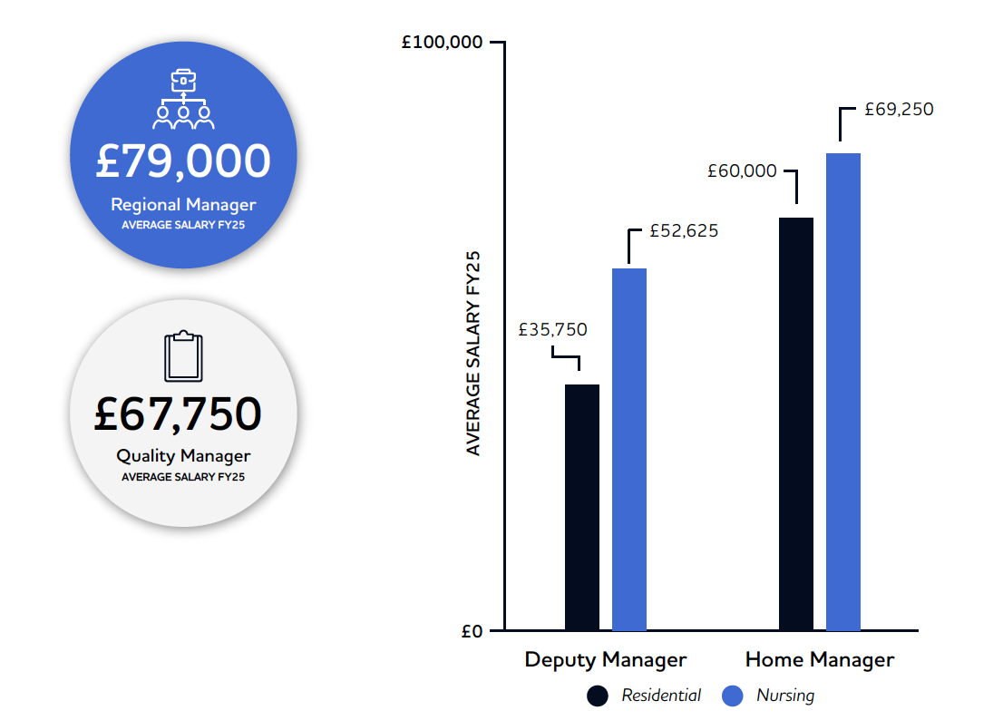 elderly care salary benchmarking