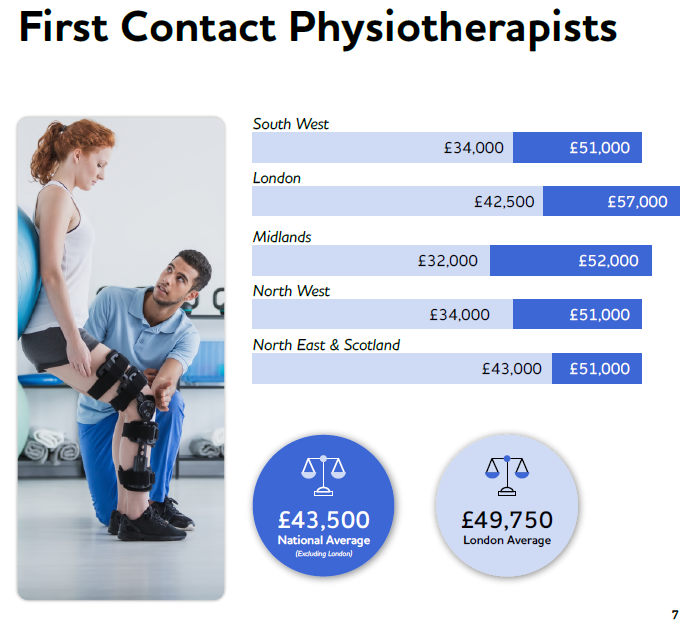 physiotherapy recruitment